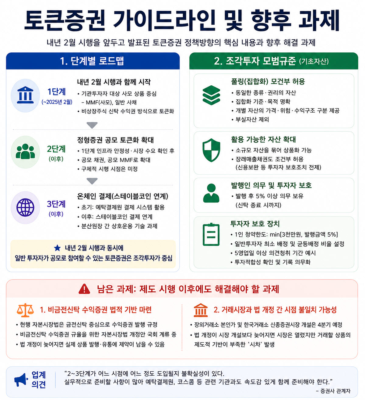 (자료=금융위원회)