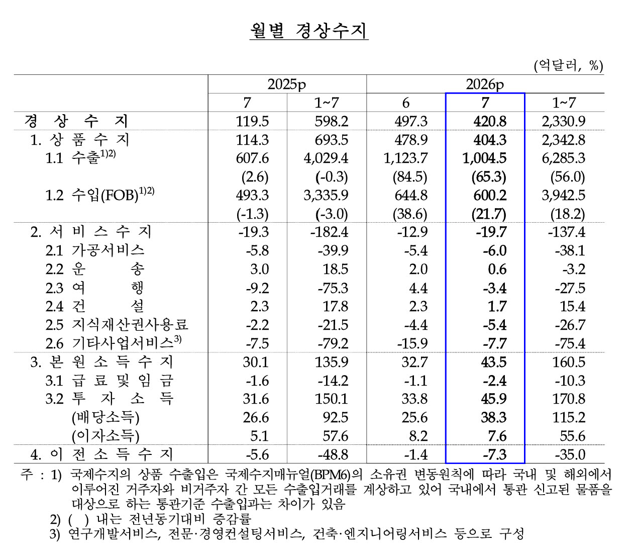 사진=한국은행