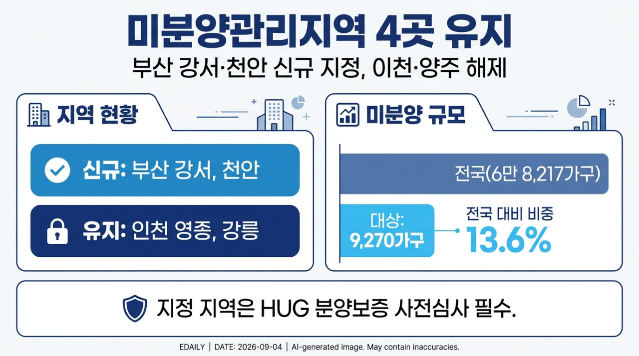[본 이미지는 AI 기술을 활용해 제작되었습니다.]