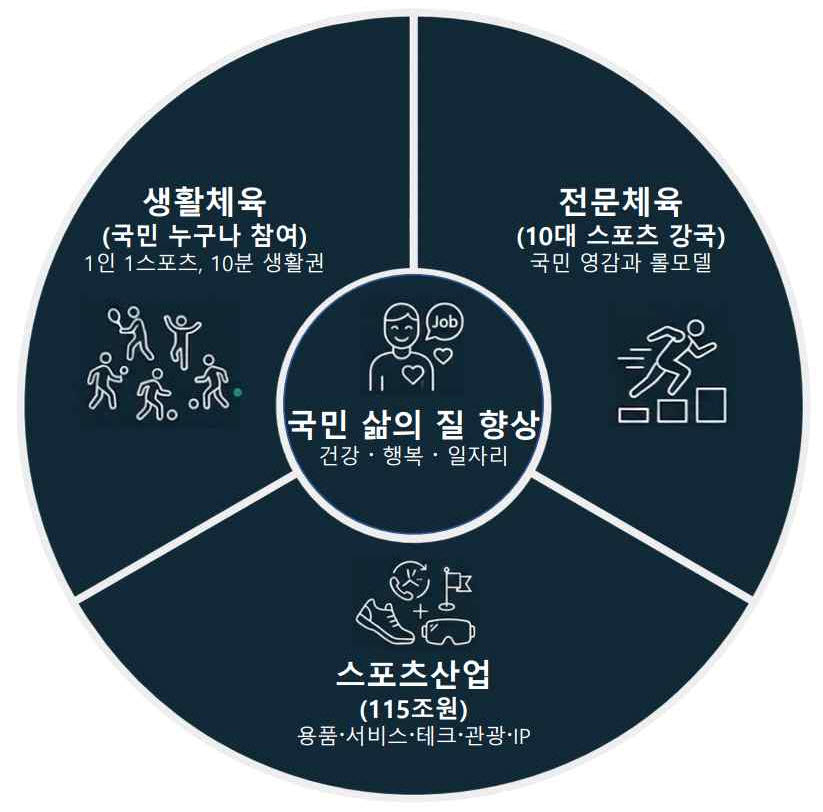 이미지=문체부