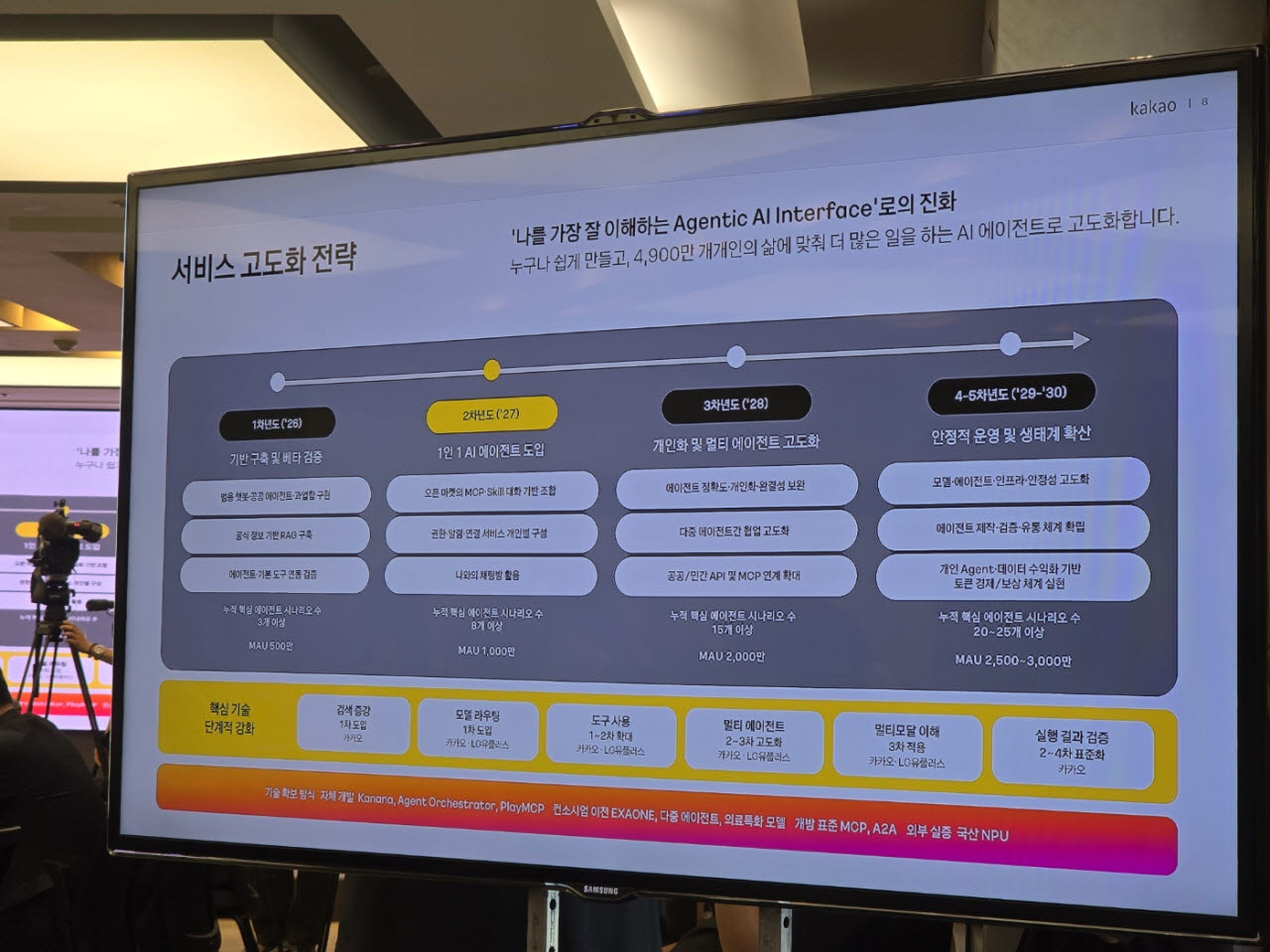 카카오 '모두의 AI' 서비스 출시 향후 타임라인(사진=윤정훈 기자)