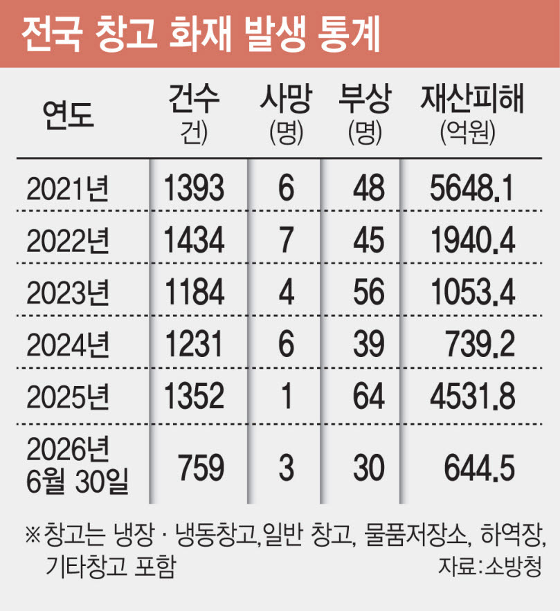 (그래픽= 김일환 기자)
