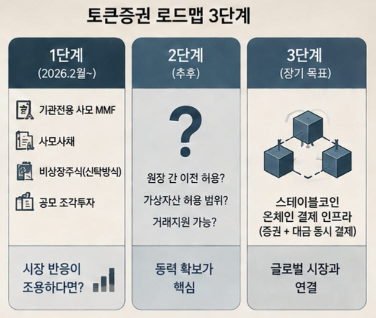 (자료=금융위원회, 그래픽=챗GPT)
