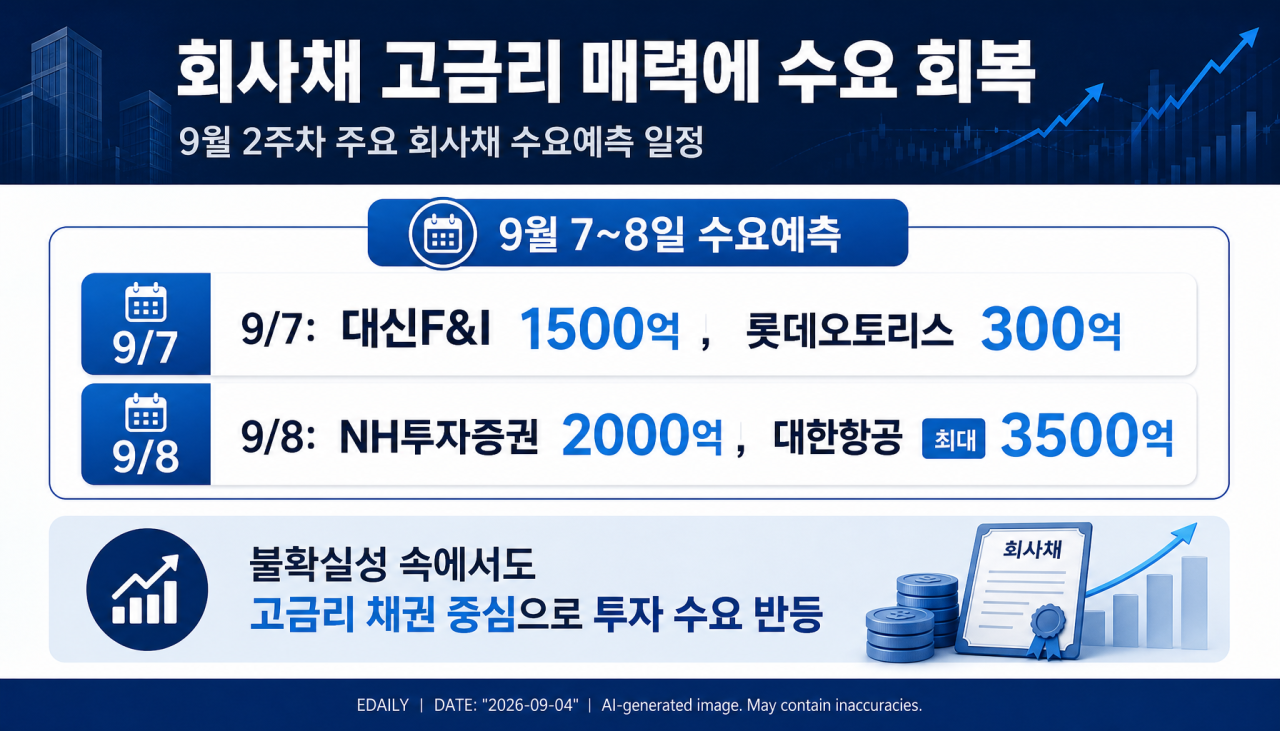 생성형 AI를 활용해 제작한 인포그래픽.