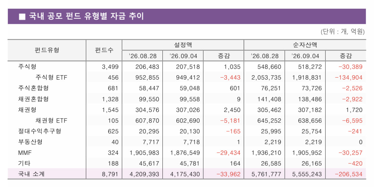 증시 하락에도 '보험·은행 ETF' 수익률 5% '쑥~'[펀드와치]