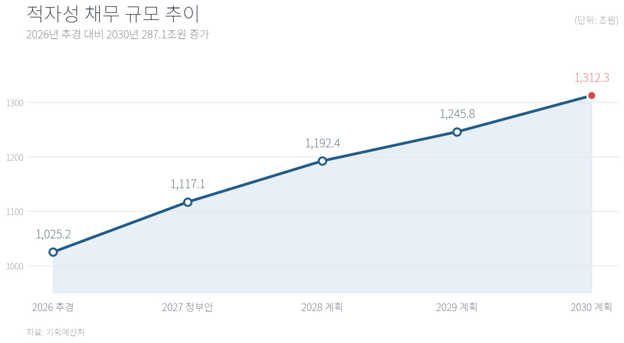 (그래픽=챗GPT 생성 이미지)