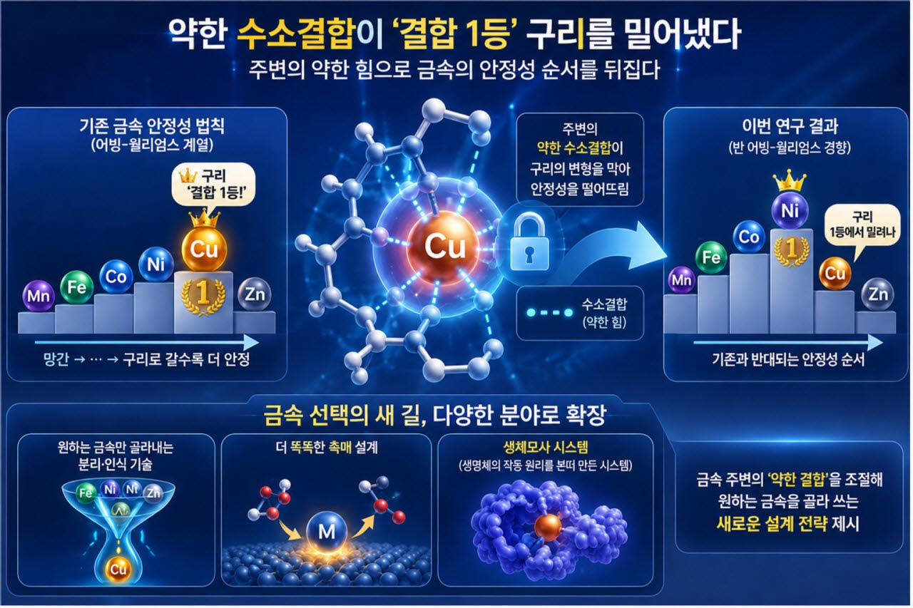 AI 생성 연구 이미지(사진=KAIST)