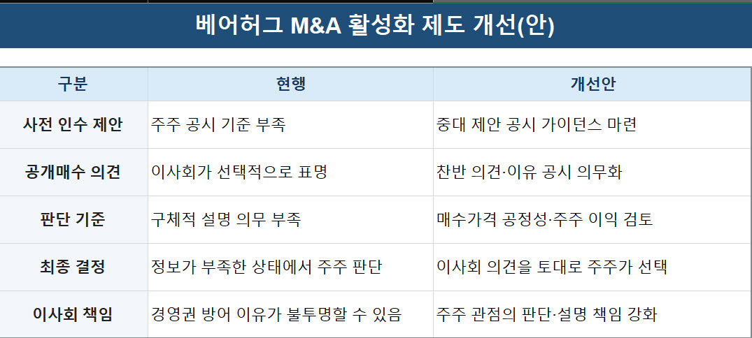 [단독]인수제안 묵살 못한다…정부, 이사회 ‘퇴짜 근거’까지 공개 압박