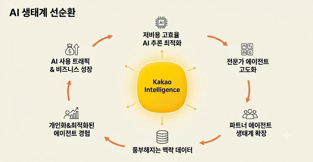 [생성형 AI로 작성]