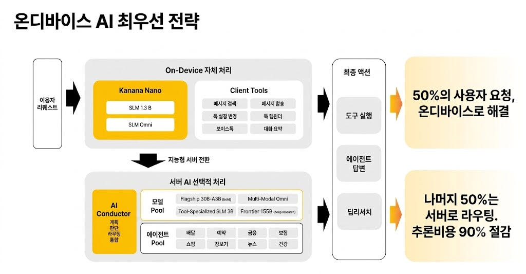 출처=카카오