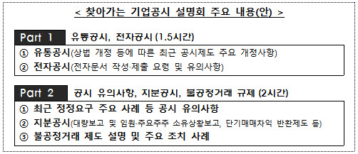'찾아가는 기업공시 설명회' 주요 내용. (자료 제공=금융감독원)