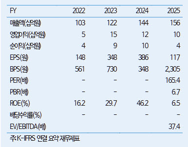 한라캐스트, 9200억 수주잔고에 휴머노이드까지…성장 가속화-iM