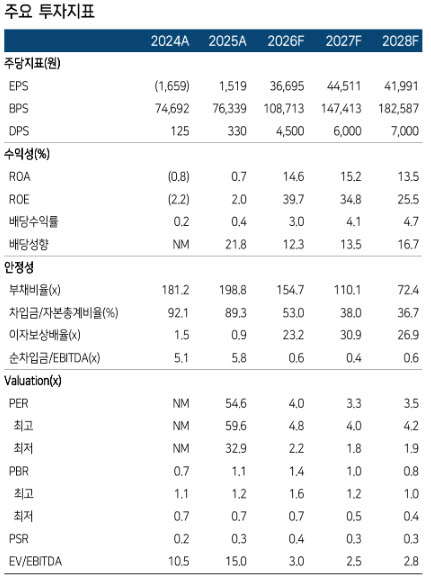 (자료 제공=한국투자증권)