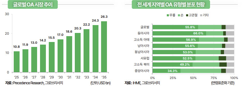 (제공=그로쓰리서치)