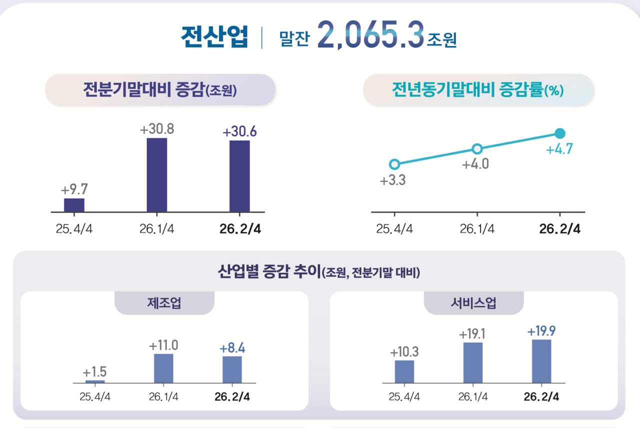 사진=한국은행