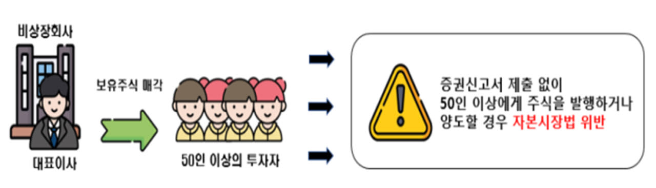 ‘상장 임박·수익 보장’ 잘못 사면 평생 물린다...비상장주식 ‘투자 주의보’