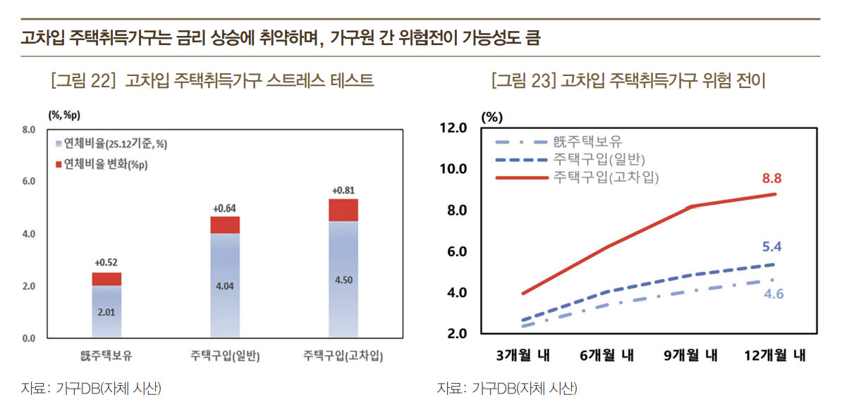 (자료= 한국은행)