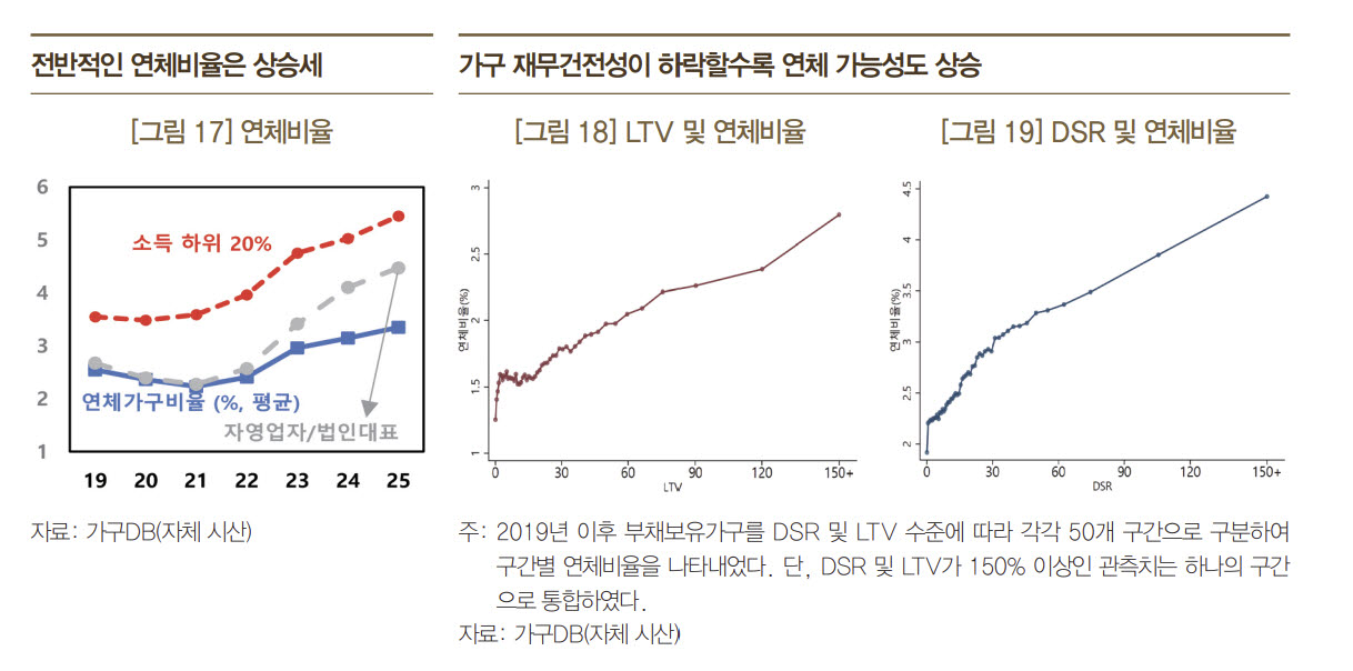 (자료= 한국은행)
