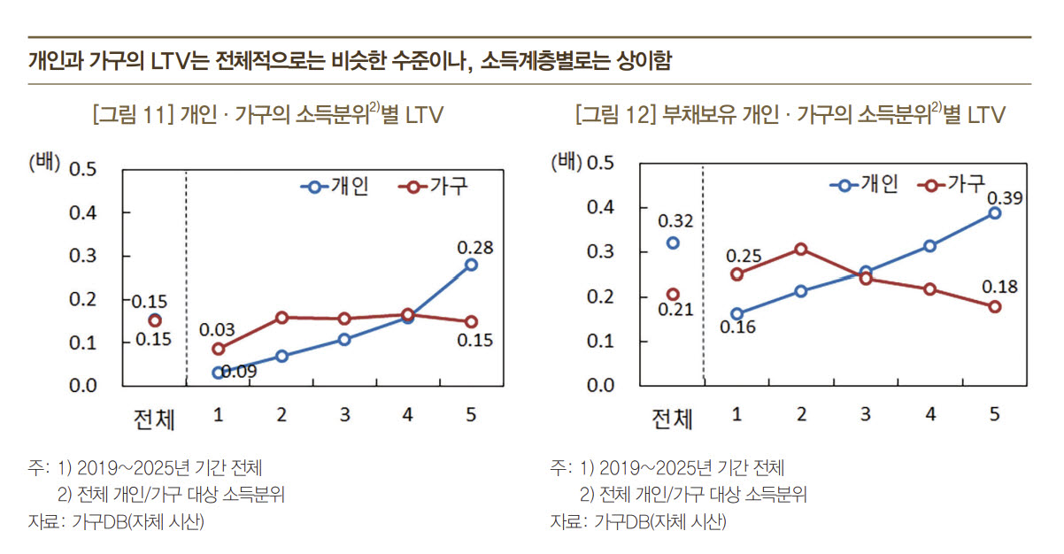 (자료= 한국은행)