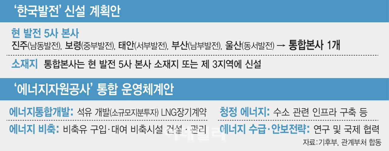 (그래픽=이데일리 김일환 기자)