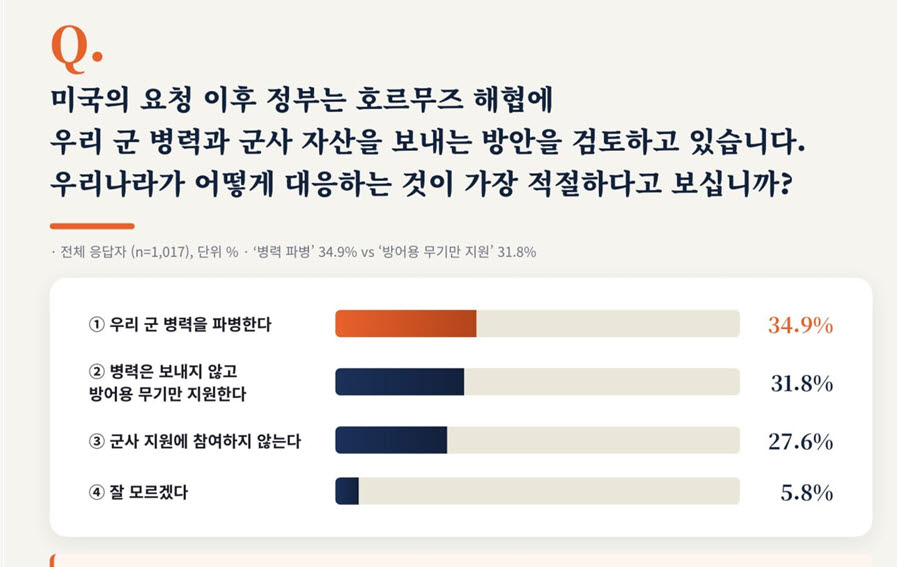 (자료=개혁신당)