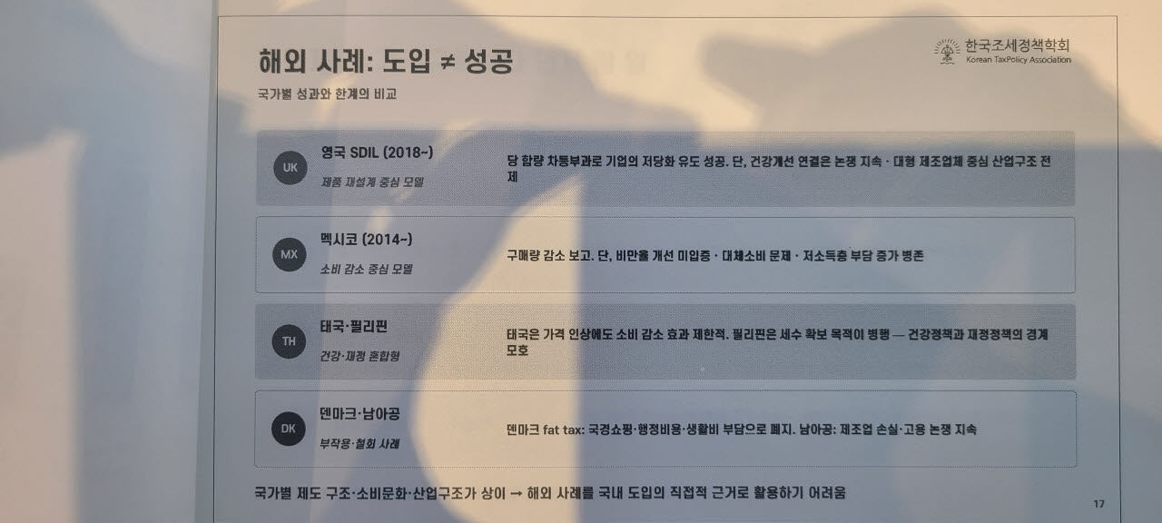 ‘설탕세’ 116개국 도입했지만 효과 제각각…