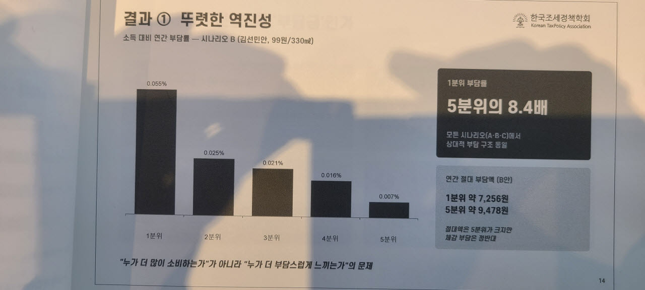 ‘설탕세’ 116개국 도입했지만 효과 제각각…