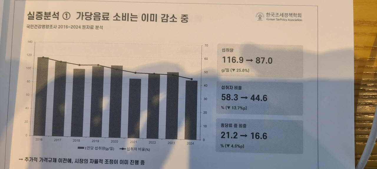 ‘설탕세’ 116개국 도입했지만 효과 제각각…