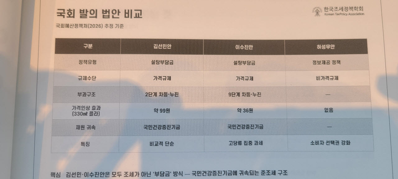 제로 음료 마셔도 설탕세?…