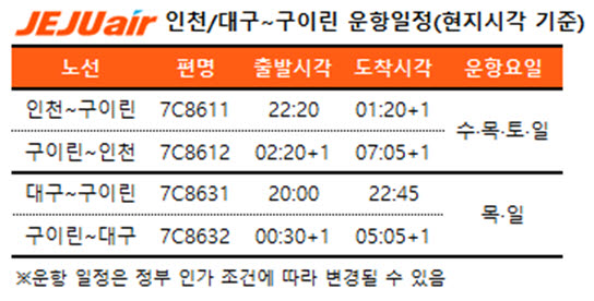 제주항공, 인천·대구~中 구이린 노선 운항