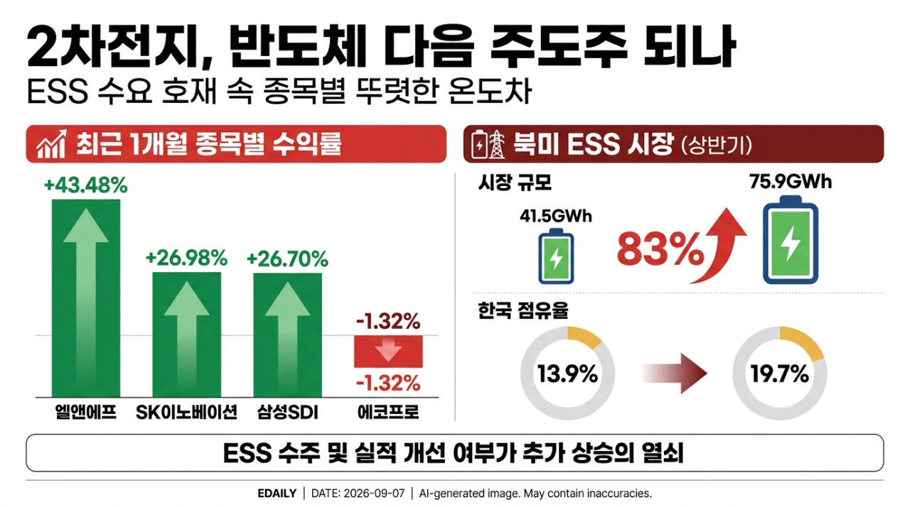 [본 이미지는 AI 기술을 활용해 제작되었습니다.]