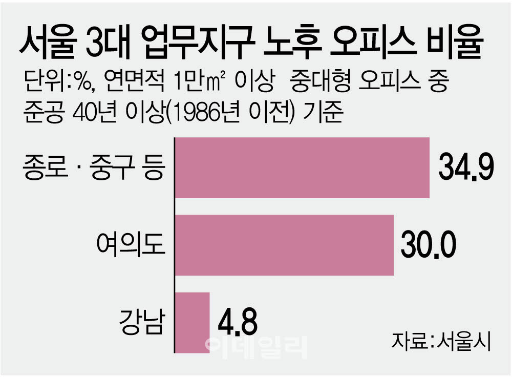 (그래픽=이데일리 김정훈 기자)