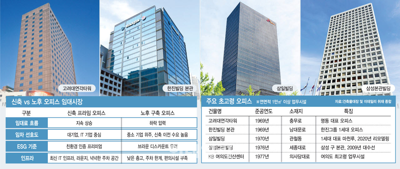 (그래픽=이데일리 김일환 기자)