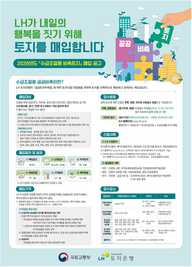 수도권 주택부지 미리 산다…정부·LH 5000억 투입