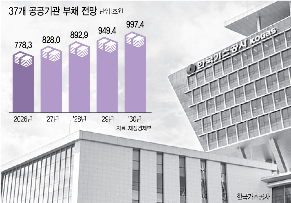 (그래픽=이미나 기자)