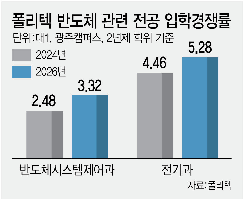 (그래픽=김정훈 기자)