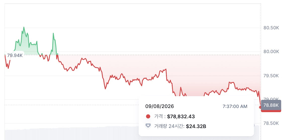 (사진=코인마켓캡)
