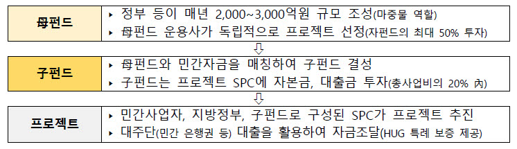 (자료=기획예산처)