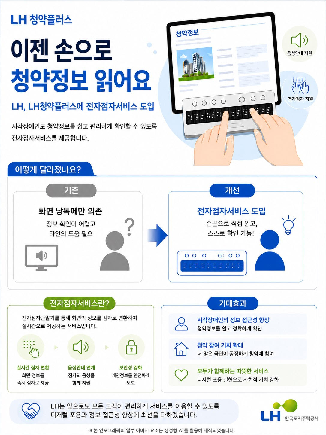 LH 청약플러스 전자점자서비스 인포그래픽.(사진=한국토지주택공사)