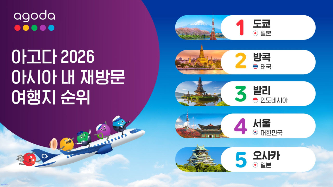 아고다가 발표한 '2026 아시아 재방문 여행지' 순위(사진=아고다)