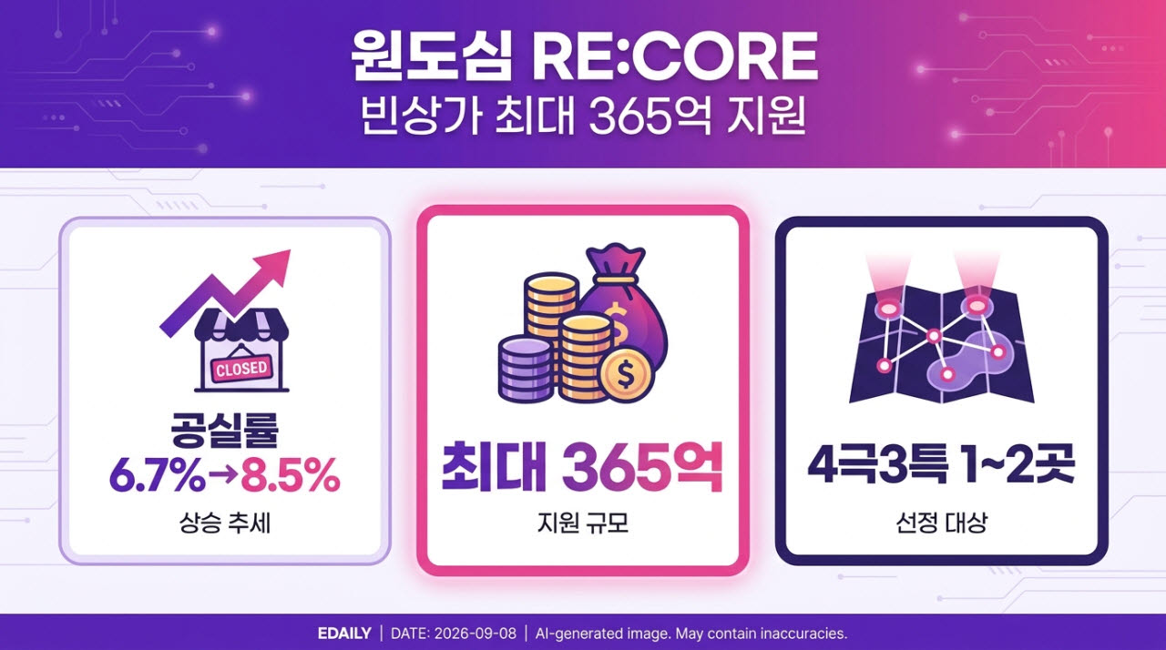 [본 이미지는 AI 기술을 활용해 제작되었습니다.]
