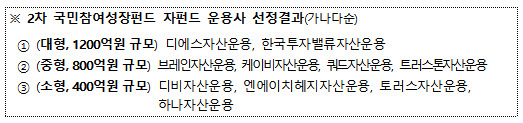 2차 국민참여성장펀드 자펀드 운용사 선정결과. (자료 제공=금융위원회)