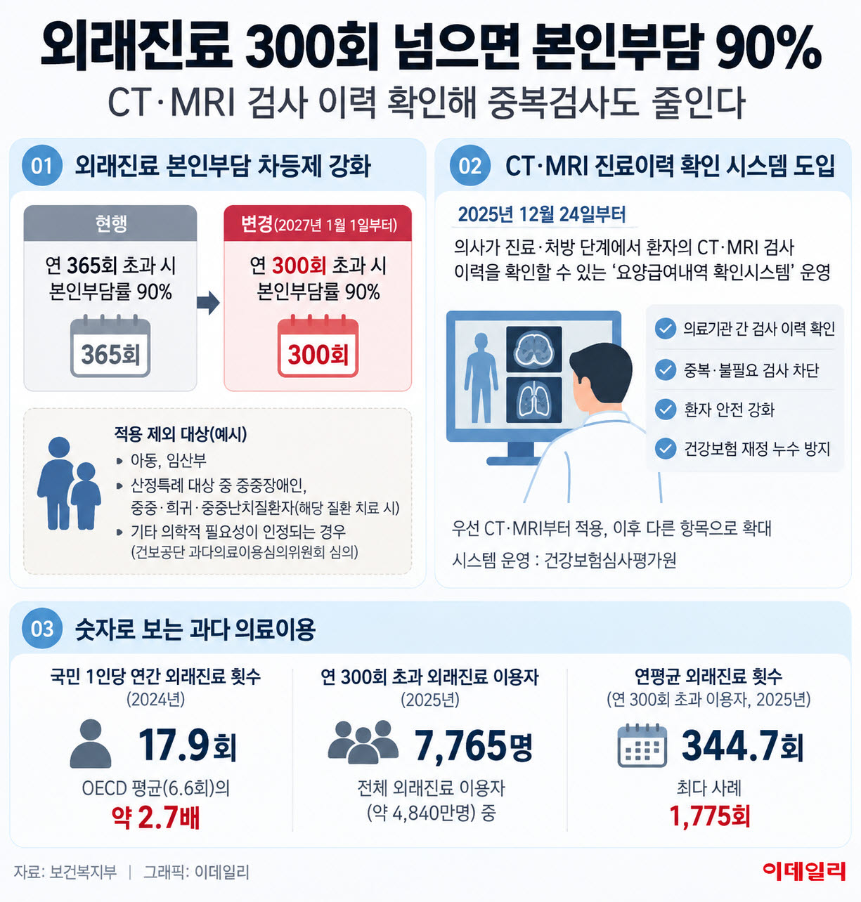 (자료=보건복지부, 챗GPT로 생성된 이미지)