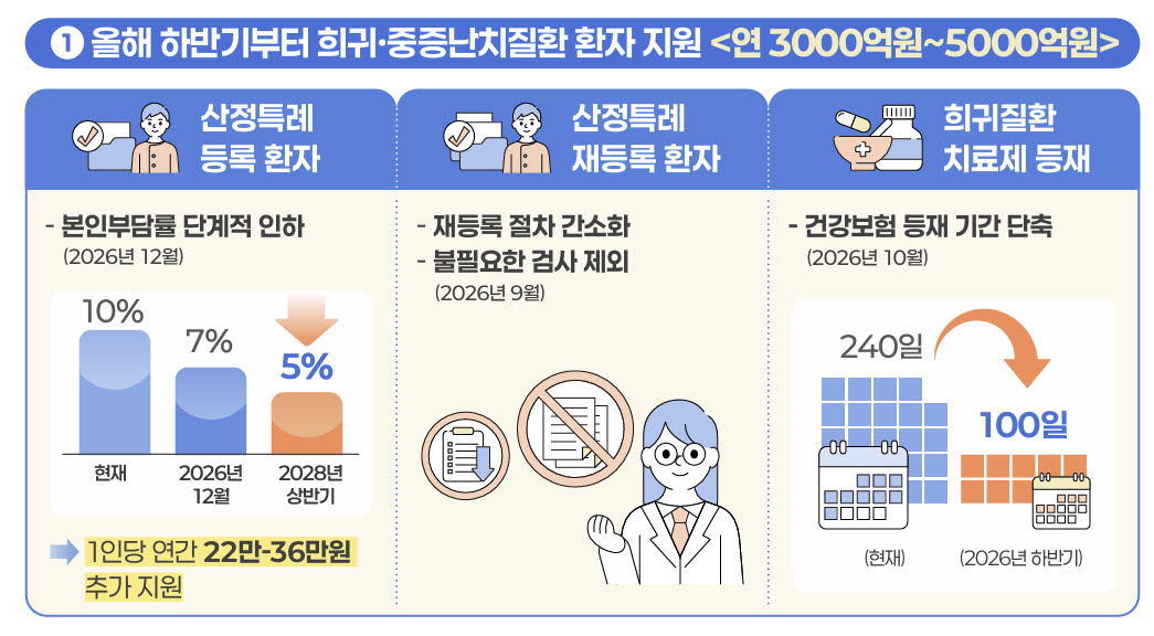 (자료=보건복지부)
