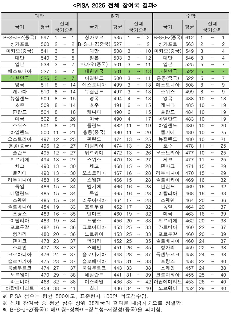 (자료=교육부)