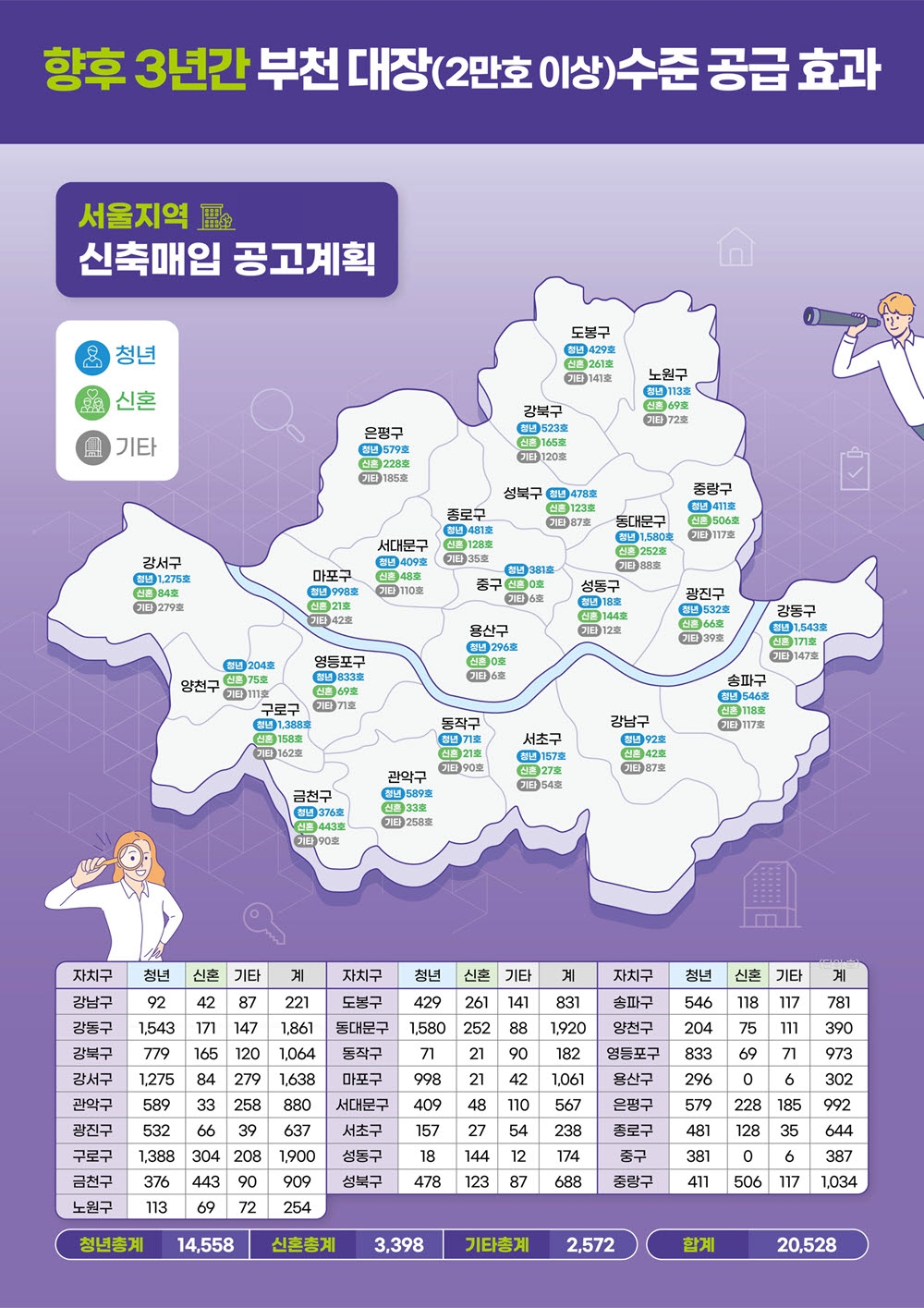 (사진=한국토지주택공사)