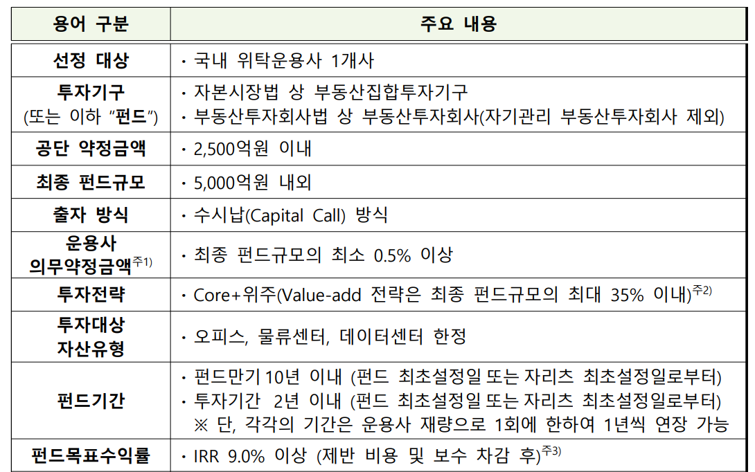 (자료=2026년 공무원연금공단 국내부동산 블라인드펀드 위탁운용사 선정계획 공고)