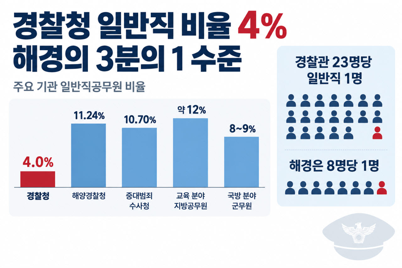 인공지능(AI)으로 생성한 이미지. (출처= 국가공무원노동조합 경찰청지부)