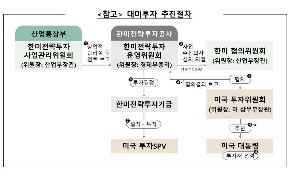 ‘최소 45일 뒤’인데 열흘 만에 3조 송금?…대미투자 졸속 논란