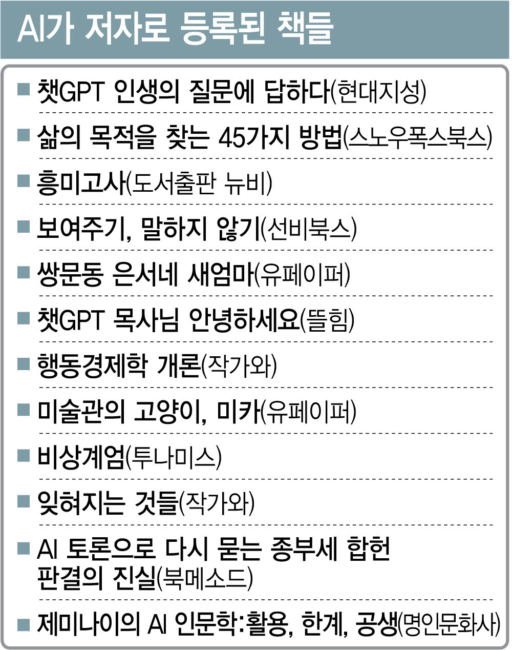 (그래픽=이미나 기자).